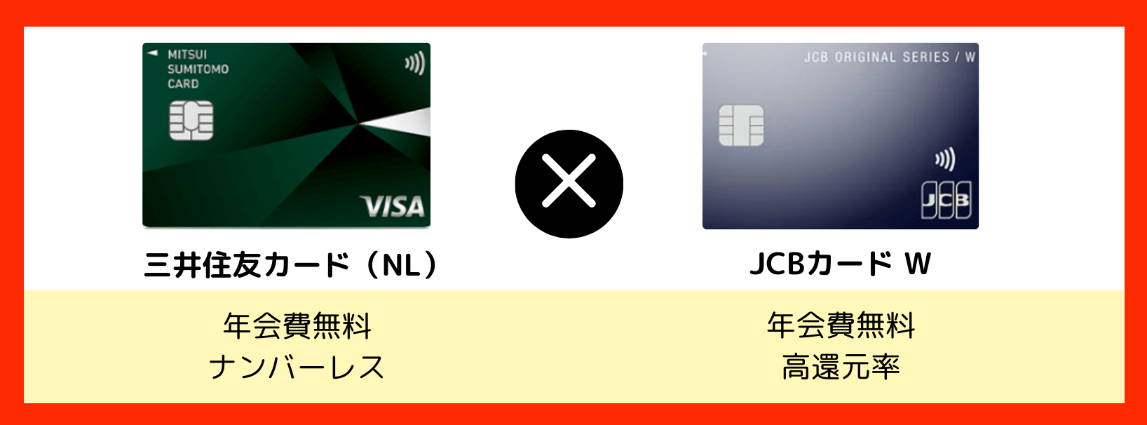 クレジットカード最強の2枚_三井住友カードNL×JCBカードW