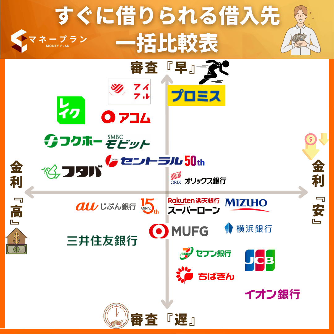即日融資が可能なカードローン20社比較！誰でも審査に通るところはある？