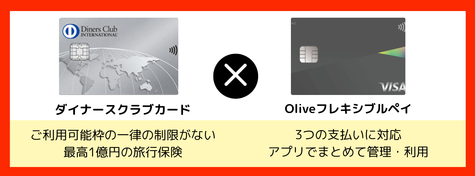 クレジットカード最強の2枚のおすすめな組み合わせを徹底解説