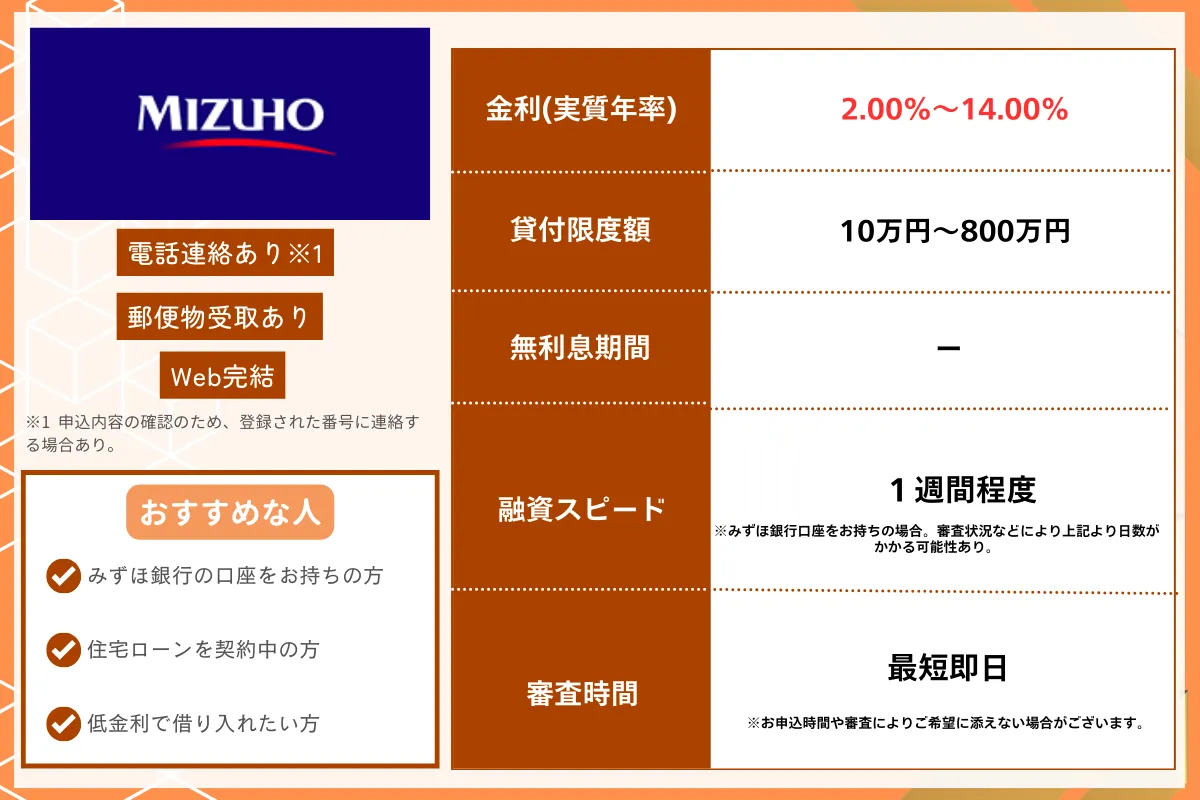 カードローンおすすめランキング【2026年最新】金利・審査通過率・借入速度で徹底比較