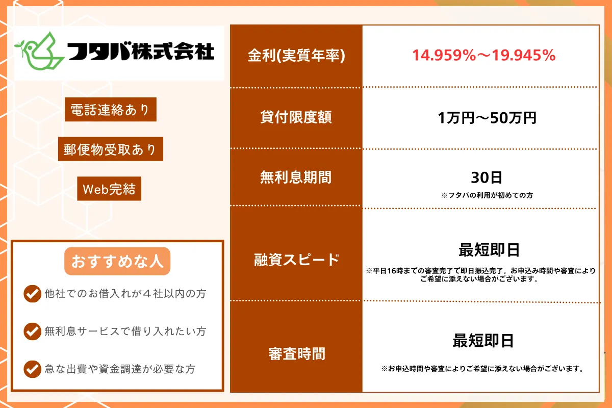 カードローンおすすめランキング【2026年最新】金利・審査通過率・借入速度で徹底比較