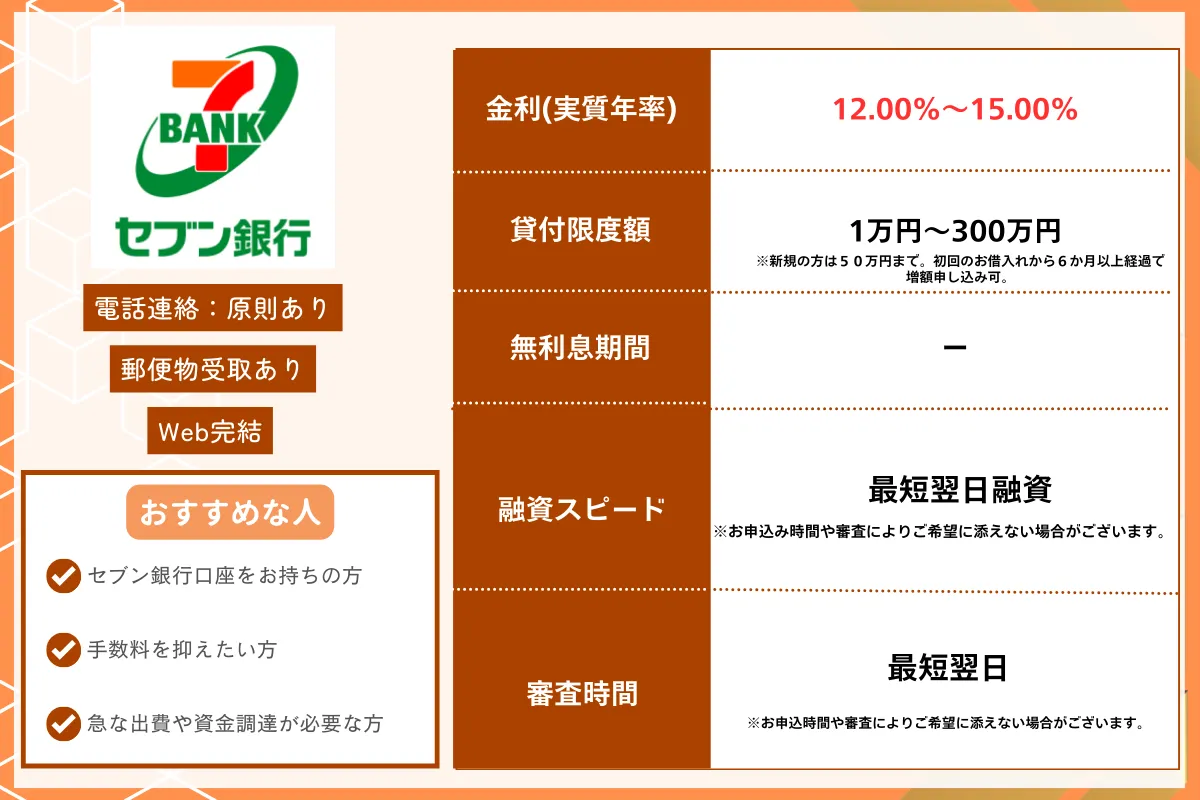 カードローンおすすめランキング【2026年最新】金利・審査通過率・借入速度で徹底比較