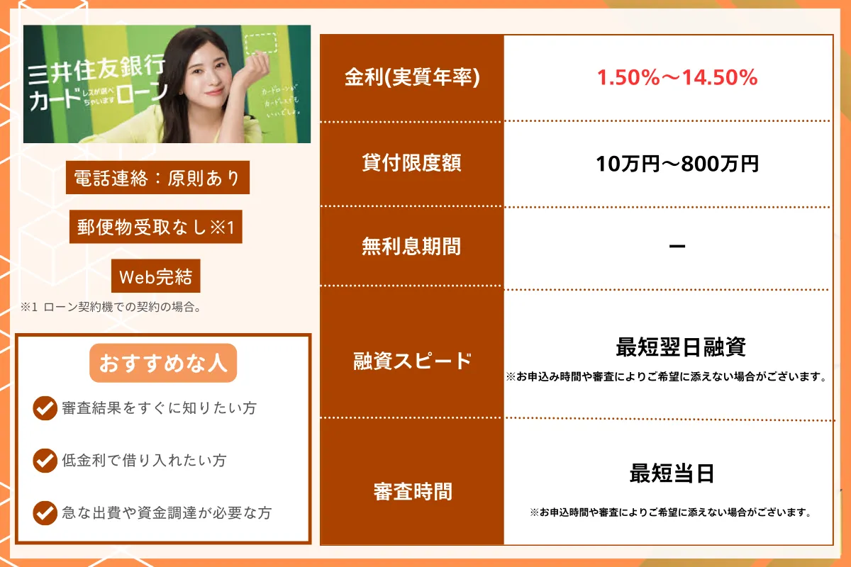 カードローンおすすめランキング【2026年最新】金利・審査通過率・借入速度で徹底比較