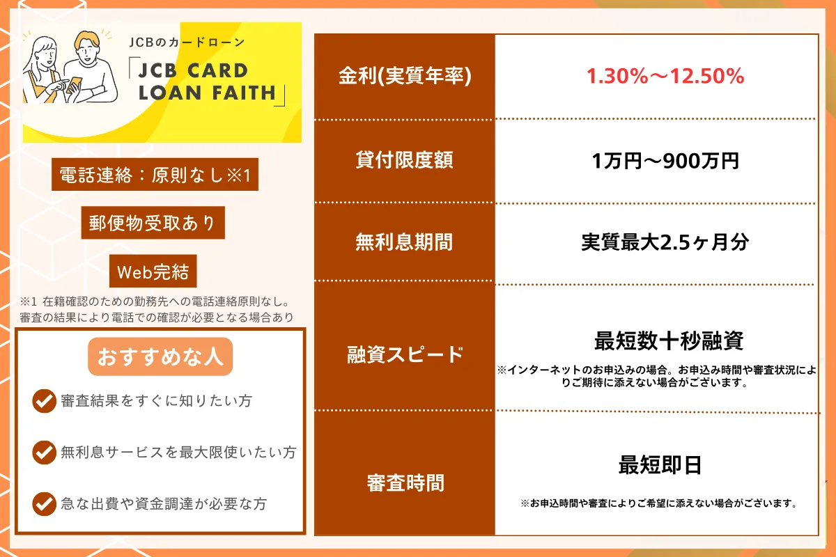 カードローンおすすめランキング【2026年最新】金利・審査通過率・借入速度で徹底比較