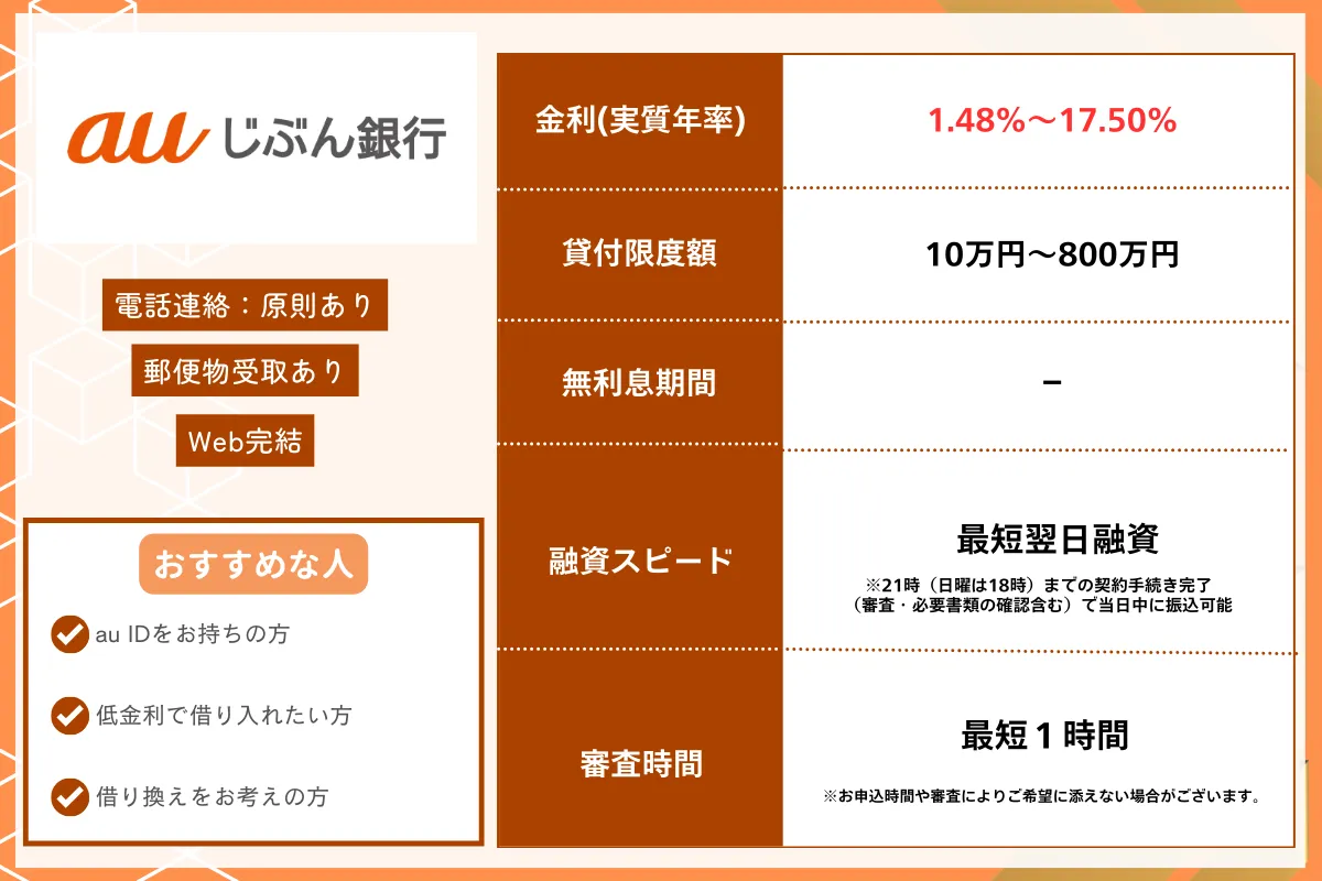 カードローンおすすめランキング【2026年最新】金利・審査通過率・借入速度で徹底比較