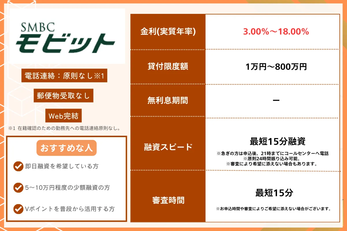 カードローンおすすめ_モビット