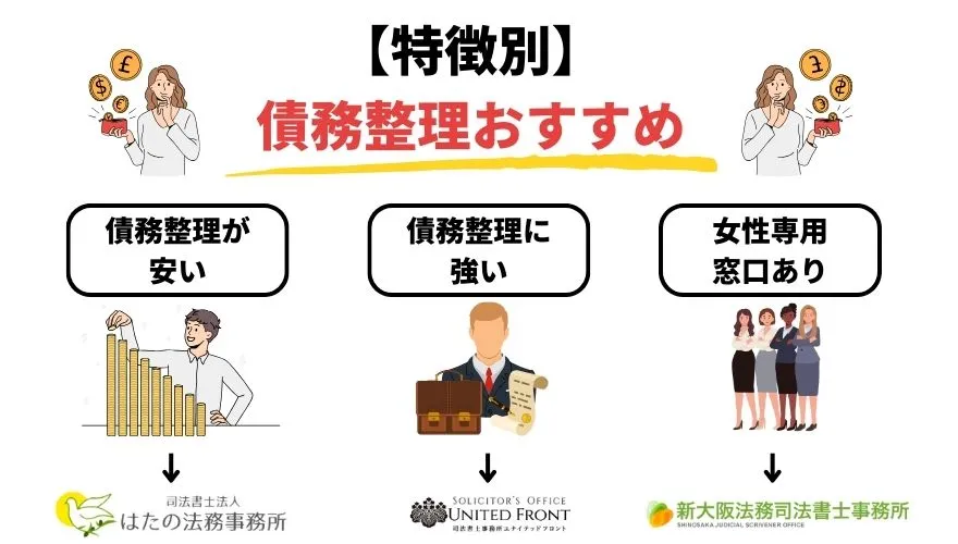 債務整理おすすめ
