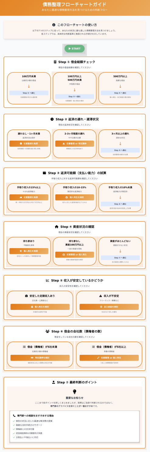 債務整理 おすすめ ランキング コア・ライフプランニング株式会社