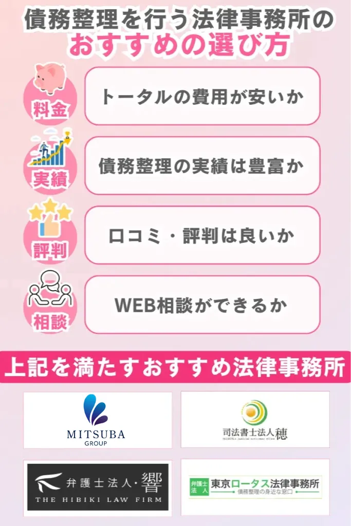 債務整理おすすめ_法律事務所の選び方