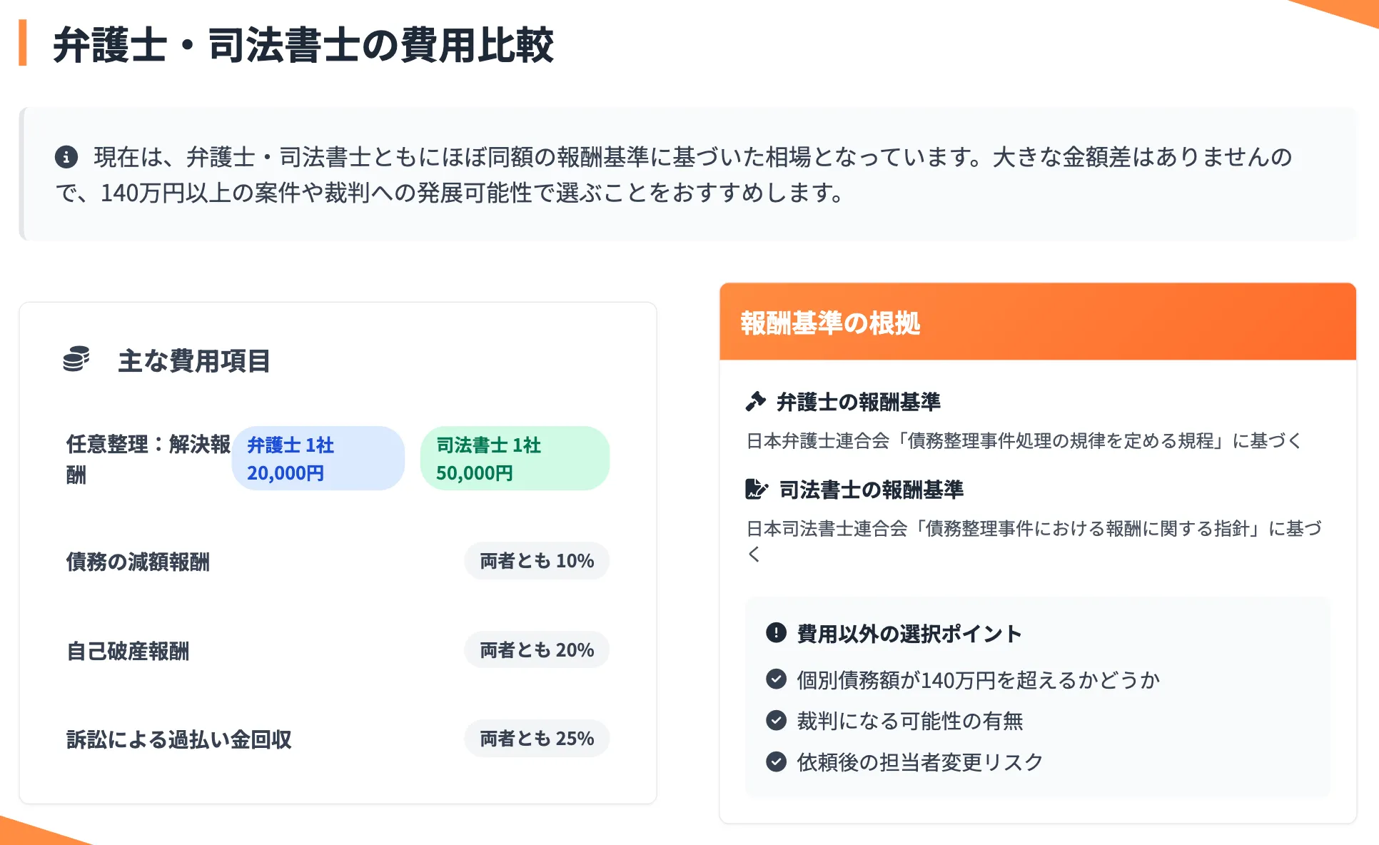 債務整理 おすすめ ランキング コア・ライフプランニング株式会社
