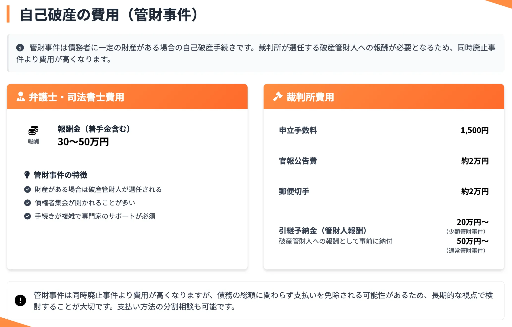 債務整理 おすすめ ランキング コア・ライフプランニング株式会社