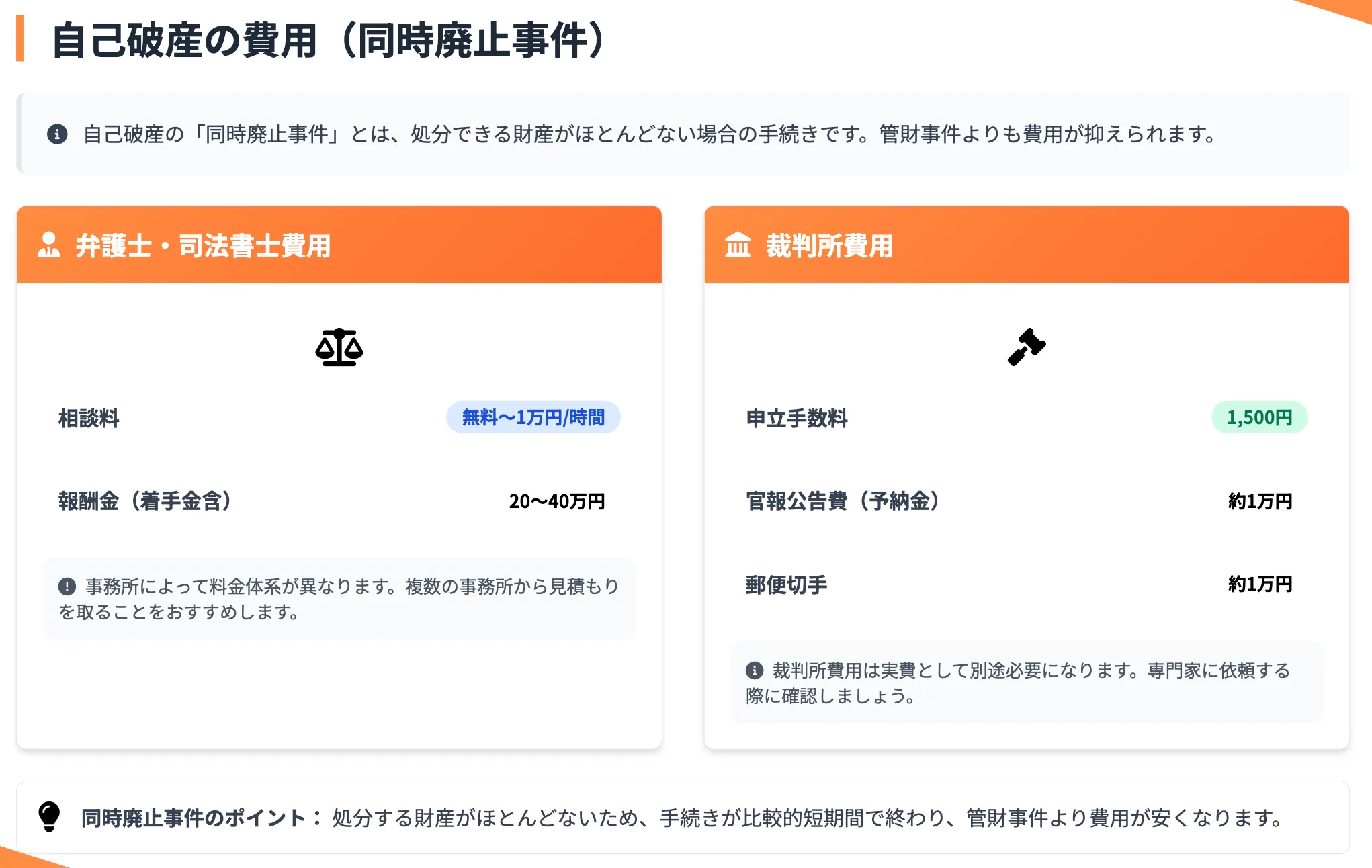 債務整理 おすすめ ランキング コア・ライフプランニング株式会社