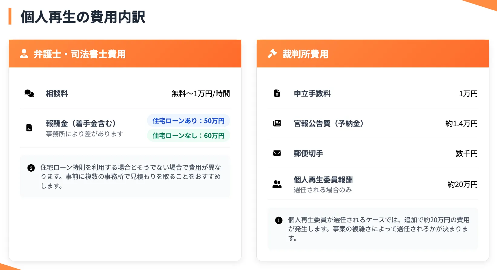 債務整理 おすすめ ランキング コア・ライフプランニング株式会社
