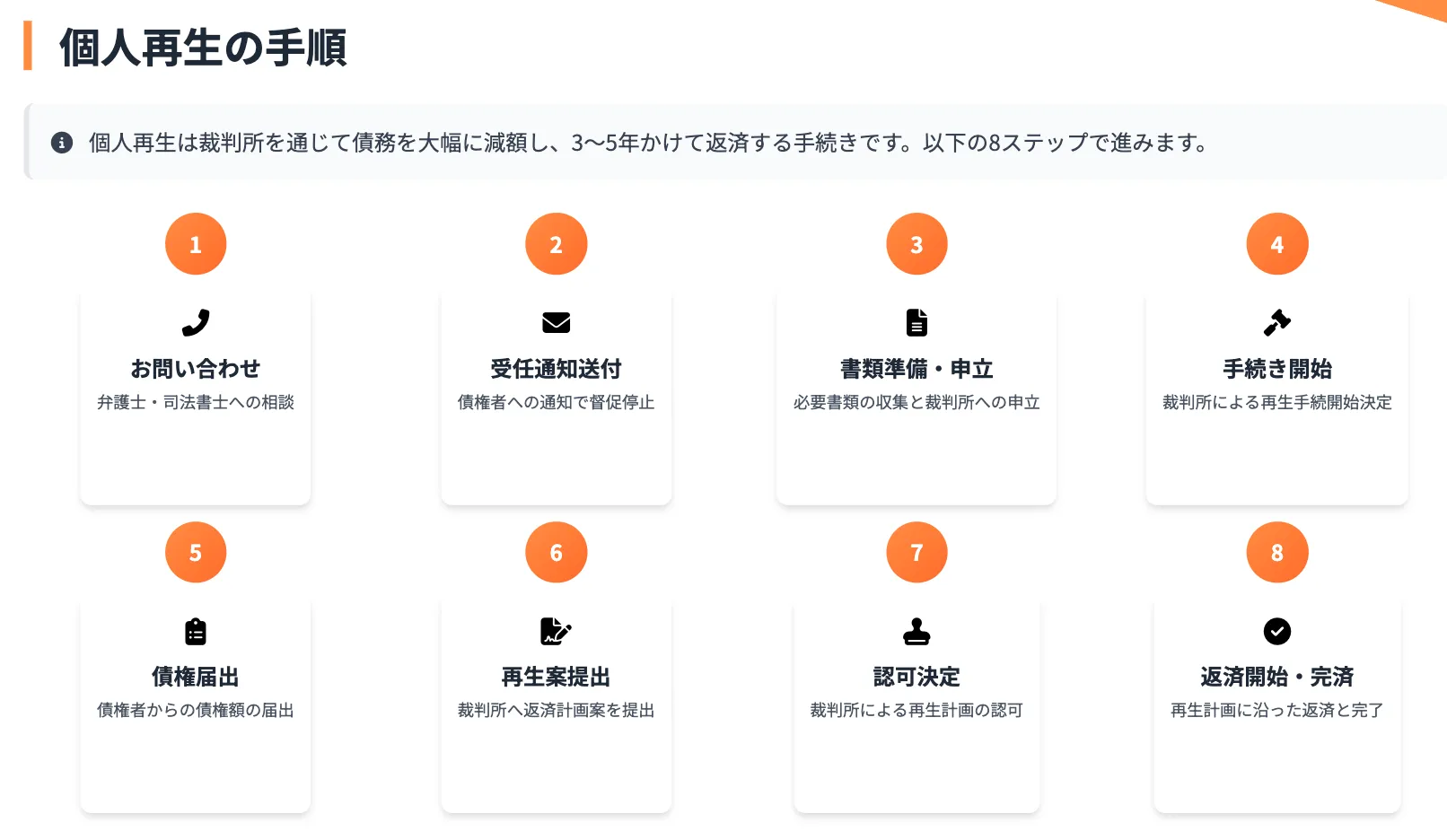 債務整理 おすすめ ランキング コア・ライフプランニング株式会社