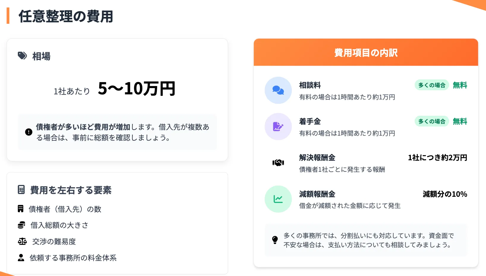 債務整理 おすすめ ランキング コア・ライフプランニング株式会社