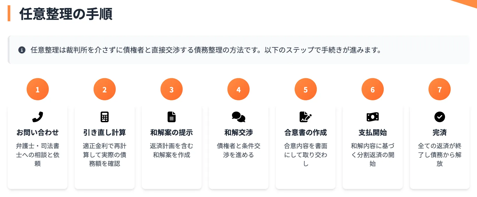 債務整理 おすすめ ランキング コア・ライフプランニング株式会社