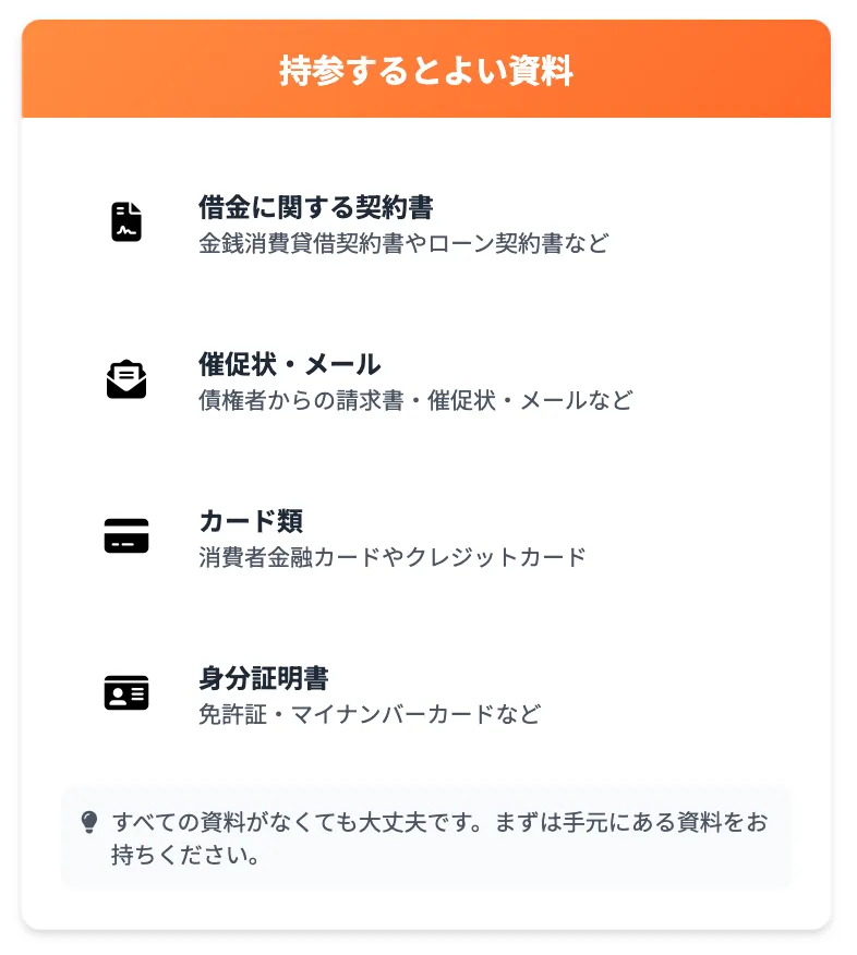 債務整理 おすすめ ランキング コア・ライフプランニング株式会社