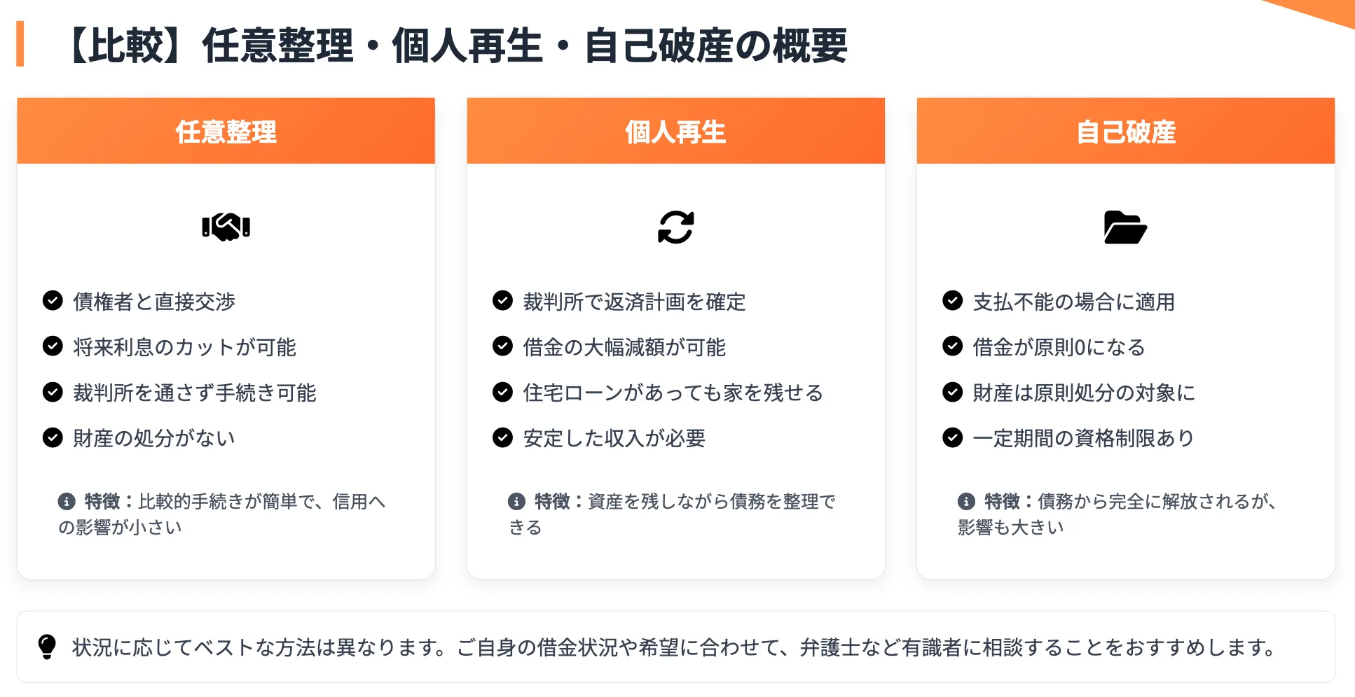 債務整理 おすすめ ランキング コア・ライフプランニング株式会社