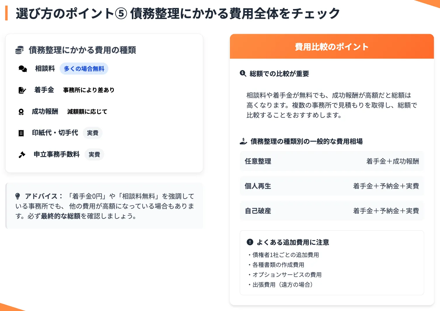 債務整理 おすすめ ランキング コア・ライフプランニング株式会社