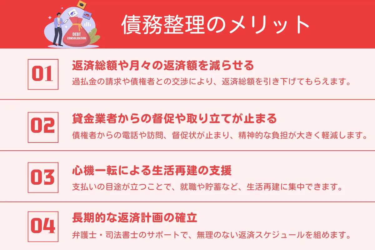 債務整理 メリット
