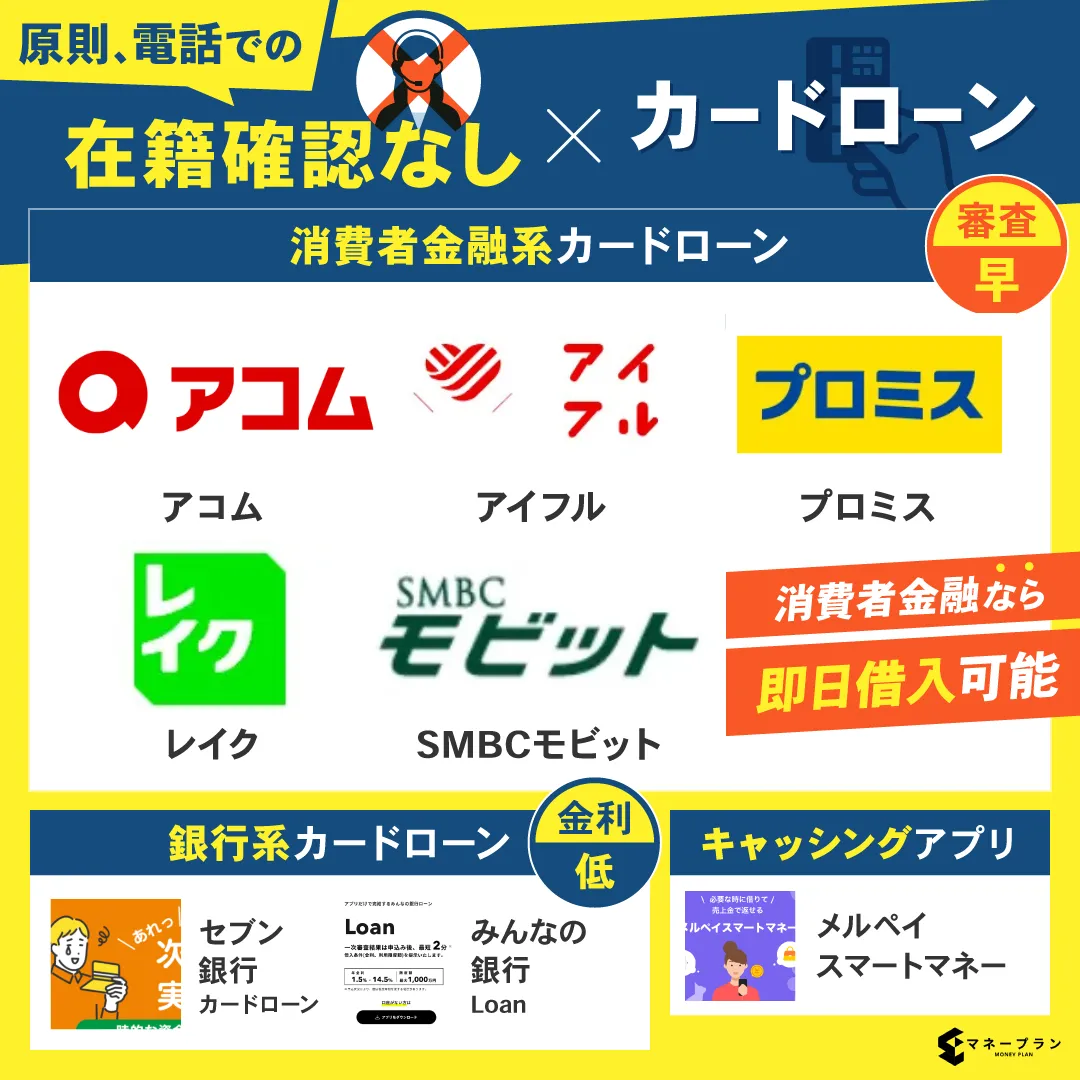 カードローン_在籍確認なし_一覧